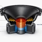 Speaker cross-section diagram showing voice coil (VC) with heat gradient, magnet, cone, and internal components in a clean modern design