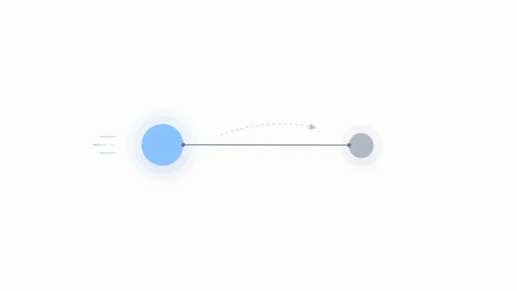 9.7.4 leash CodeHS answers minimal diagram of two circles connected by a line representing leash distance and movement concept
