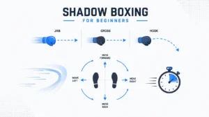 Minimalist professional illustration about shadow boxing for beginners featuring boxing glove punch diagrams, footwork arrows, movement directions, and a stopwatch on a clean white background.