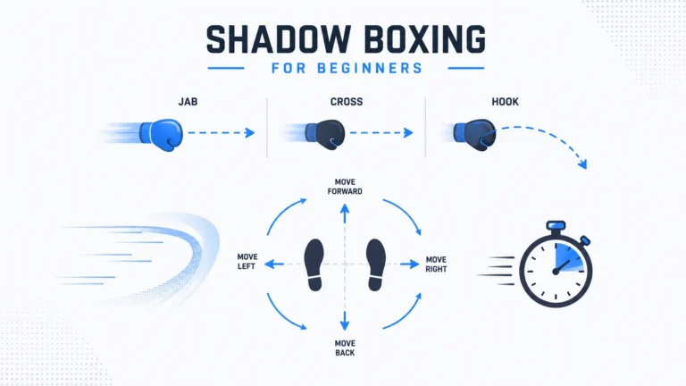 Minimalist professional illustration about shadow boxing for beginners featuring boxing glove punch diagrams, footwork arrows, movement directions, and a stopwatch on a clean white background.