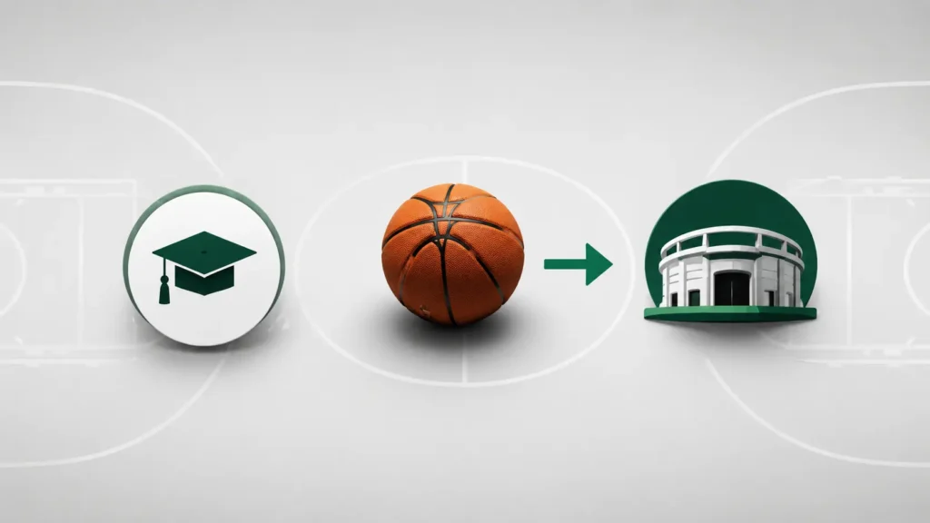 Josh Giddey College minimalist graphic featuring a basketball, graduation cap icon, and professional arena symbol with an arrow pointing toward the NBA pathway instead of college basketball.
