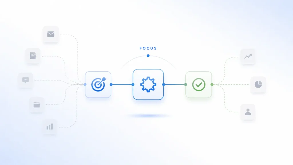 Minimal workflow illustration showing focused task flow with highlighted key steps and faded elements, representing uncuymaza concept of clarity and efficiency