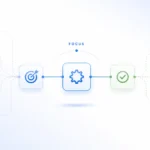 Minimal workflow illustration showing focused task flow with highlighted key steps and faded elements, representing uncuymaza concept of clarity and efficiency