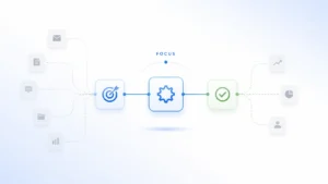 Minimal workflow illustration showing focused task flow with highlighted key steps and faded elements, representing uncuymaza concept of clarity and efficiency