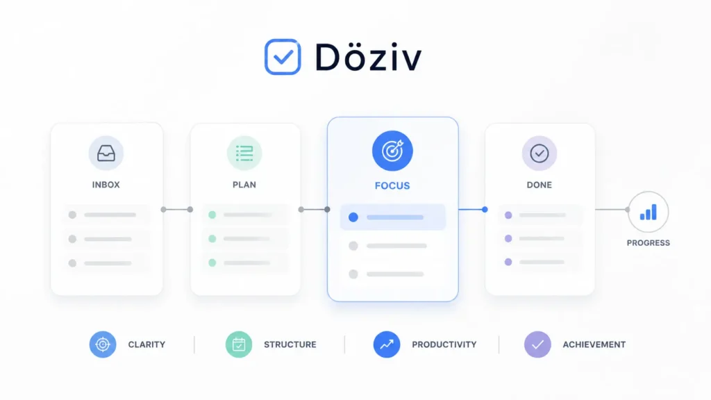 Minimalist workflow illustration showing Döziv concept with organized task blocks and one highlighted focus element on a clean background