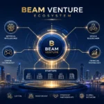 Futuristic Beam Venture ecosystem illustration showing a central venture capital hub connected to AI, gaming, Web3, and fintech sectors with glowing digital network lines over a modern city skyline.