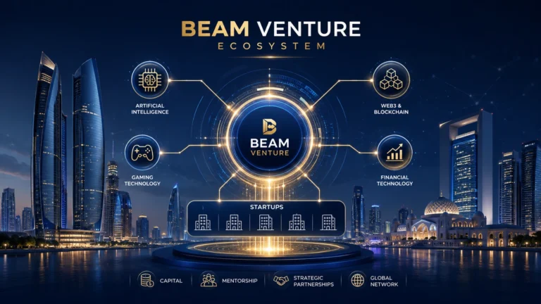 Futuristic Beam Venture ecosystem illustration showing a central venture capital hub connected to AI, gaming, Web3, and fintech sectors with glowing digital network lines over a modern city skyline.