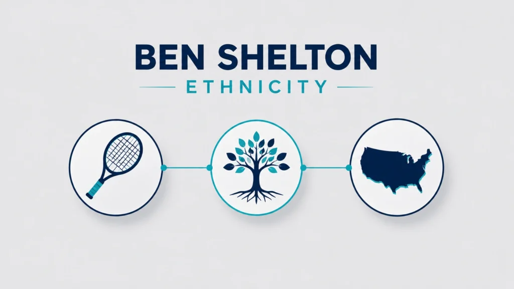 Minimalist illustration of ben shelton ethnicity showing a tennis racket icon, family tree icon, and USA map icon connected with clean lines on a light gray background.
