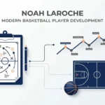Noah LaRoche basketball coaching illustration showing a tactical clipboard, basketball half-court strategy, and player development analytics in a clean professional design.
